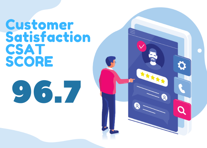 Customer Satisfaction CSAT SCORE