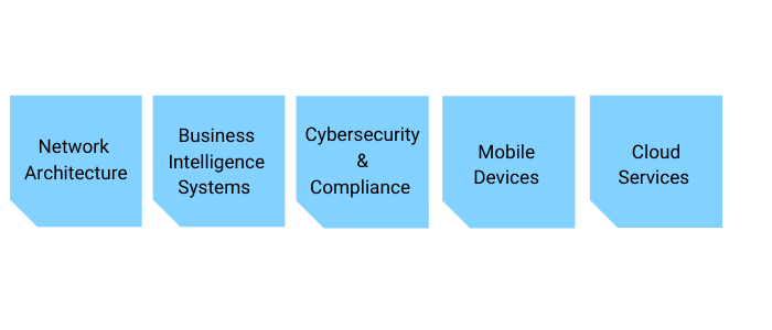 image of tech for international company