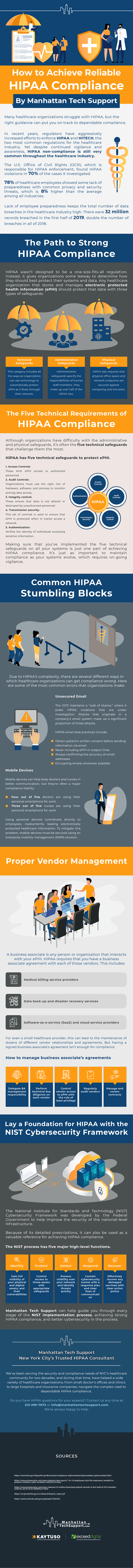 HIPAA infographic