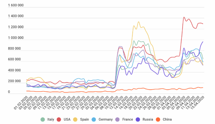 Kaspersky: RDP brute-force attacks have gone up since start of COVID-19