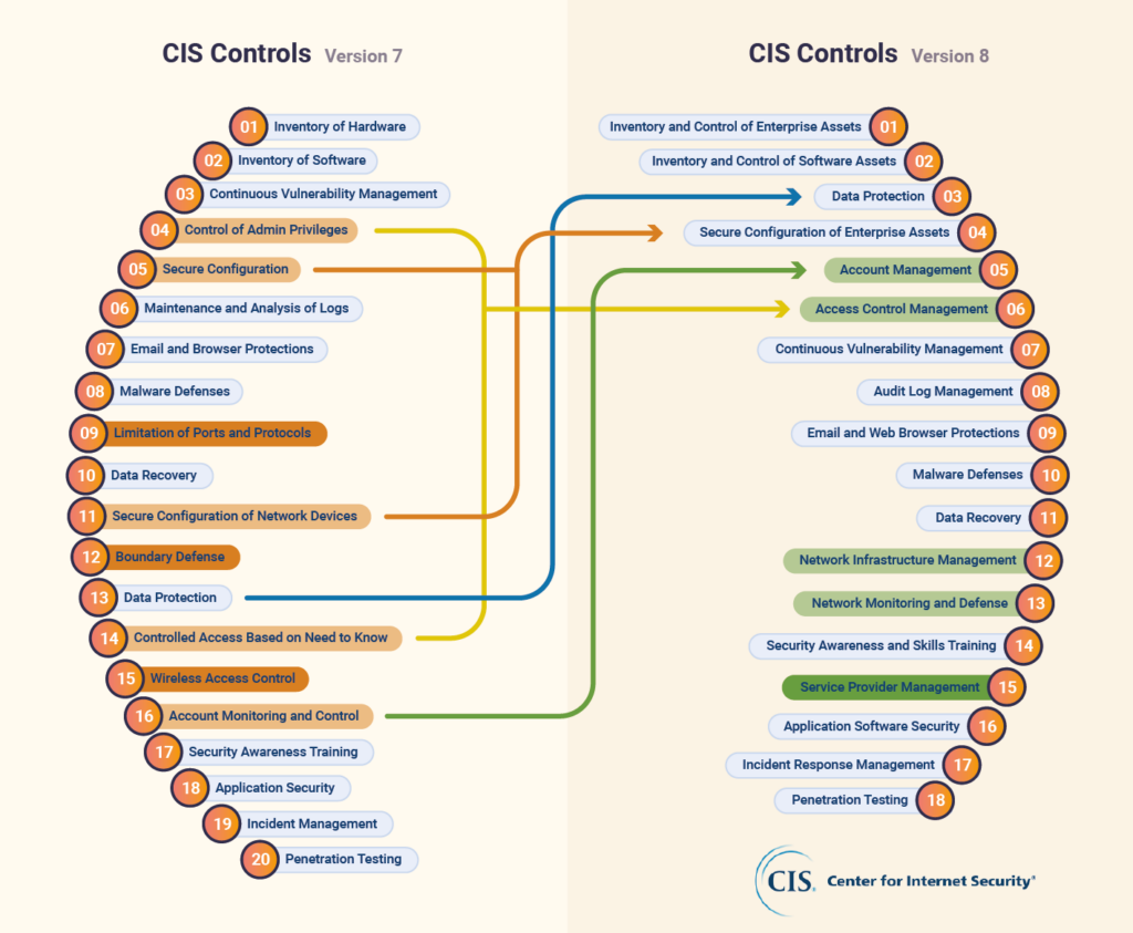 cis-v8