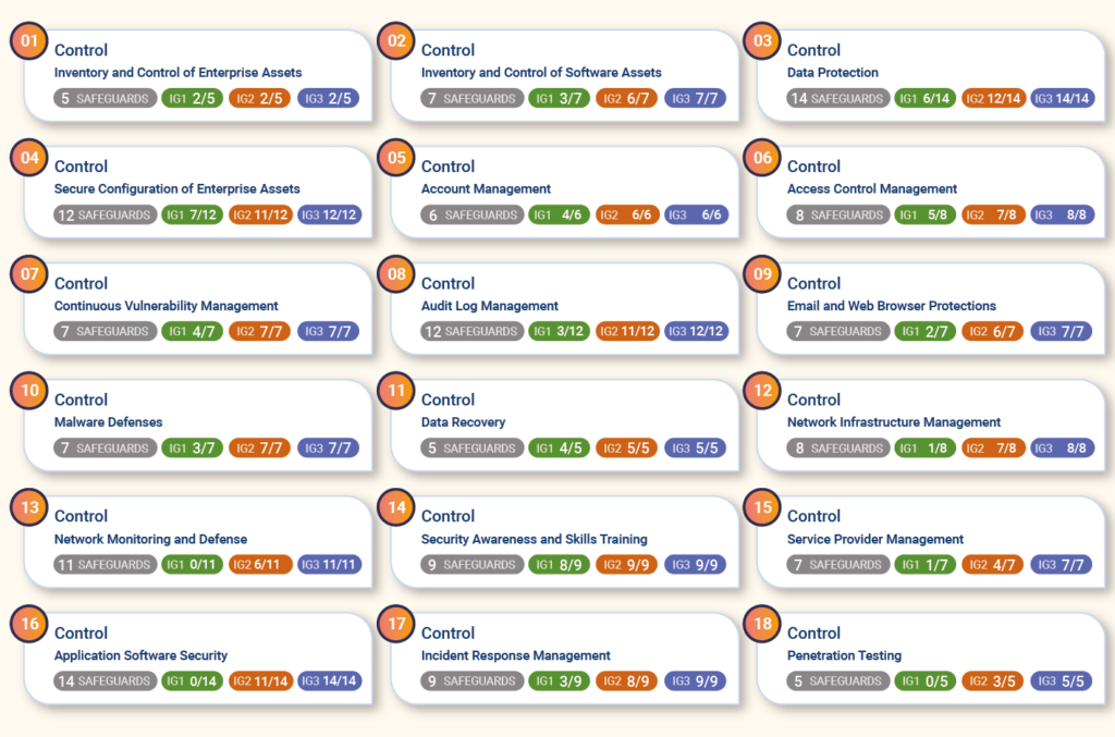 cis-control-list